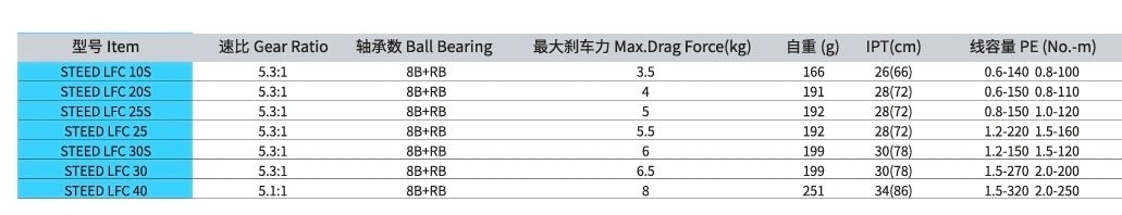 Spinning Reel Haibo Steed LFC - Western Accessories